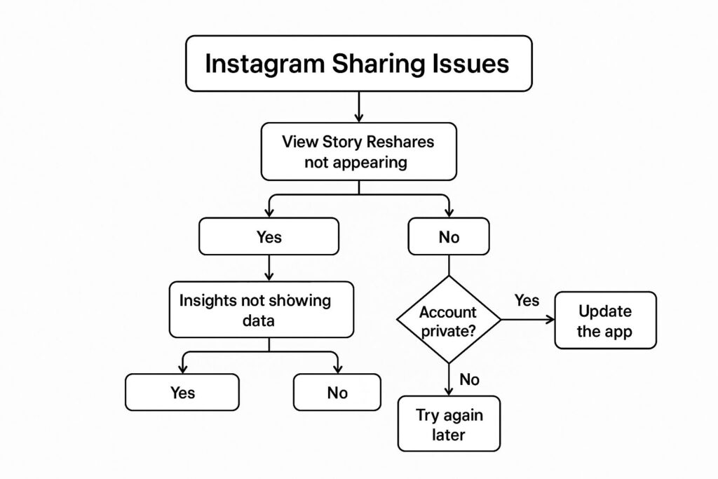 Troubleshooting Guide