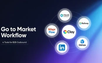 Go to Market Workflow 4 Tools for Smarter B2B Outbound